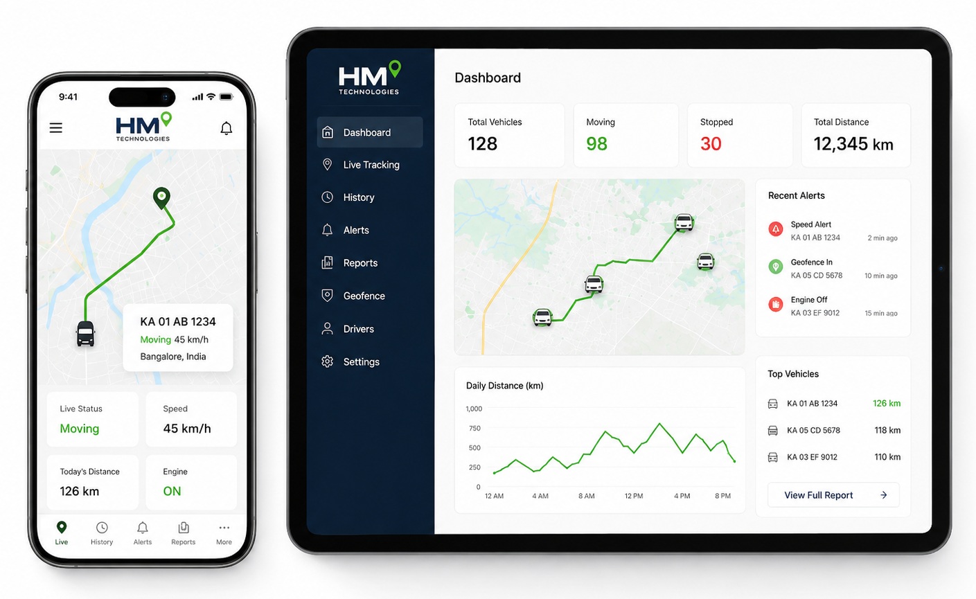 gps tracking i